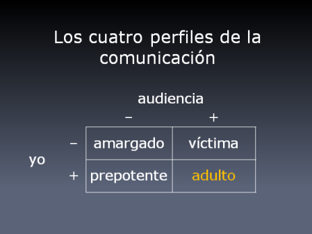 Los cuatro perfiles de la comunicación